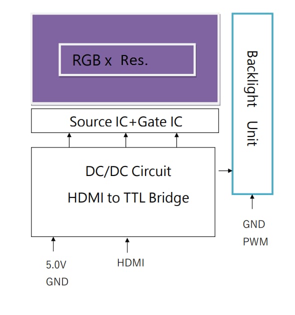 Block Diagram - Microtips Technology HA & HB Series HDMI TFT Displays